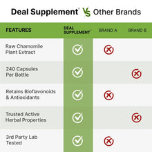 Supplement comparison chart showing Deal Supplement versus other brands