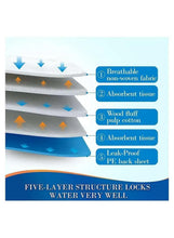 Five-layer disposable underpad, breathable non-woven fabric and leak-proof PE backing