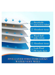 Five-layer structure of Cherry Medical Supply disposable underpads XL 60x90 cm showing absorbent and leak-proof features