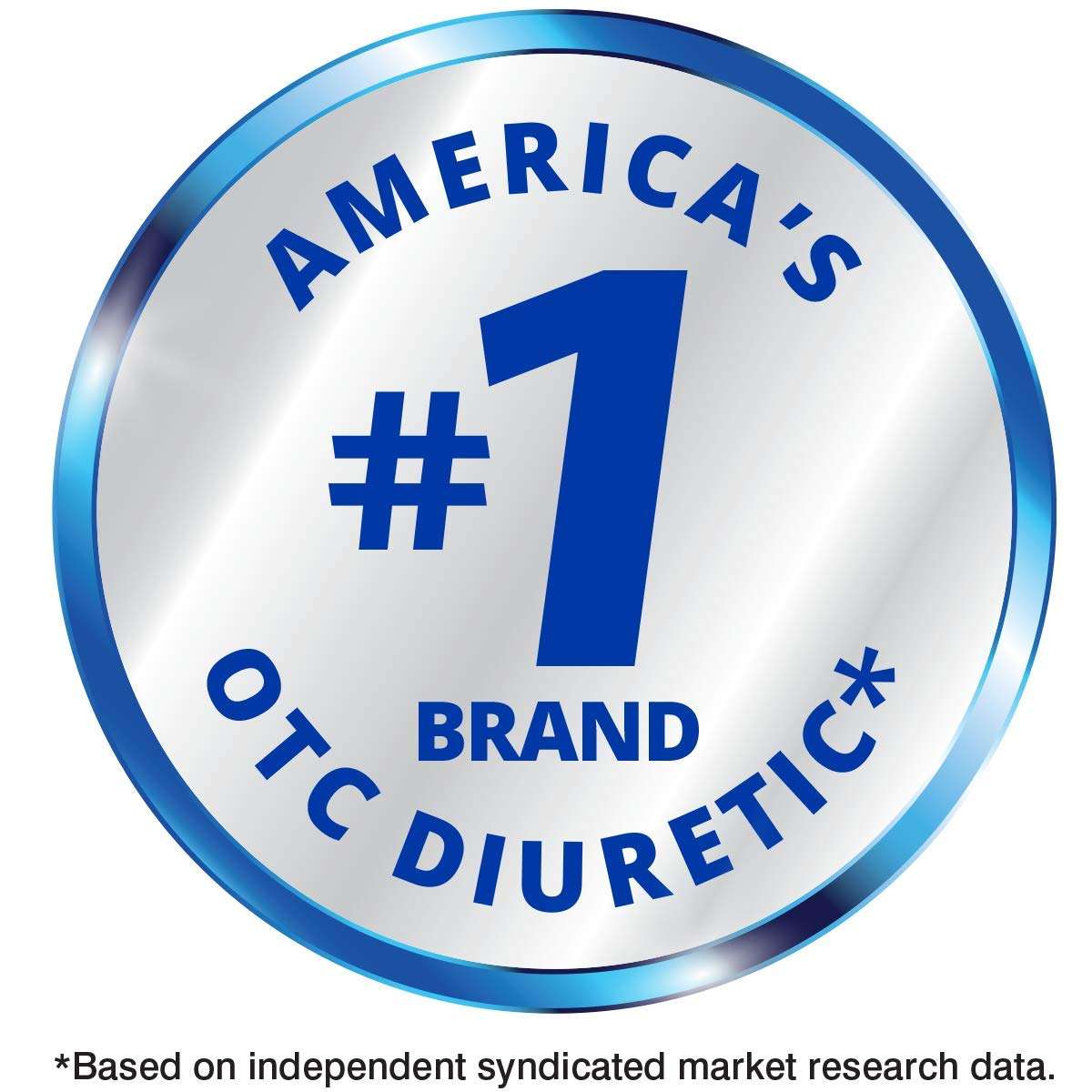 Diurex Americas number one OTC diuretic brand badge promoting maximum strength water pills for fluid relief