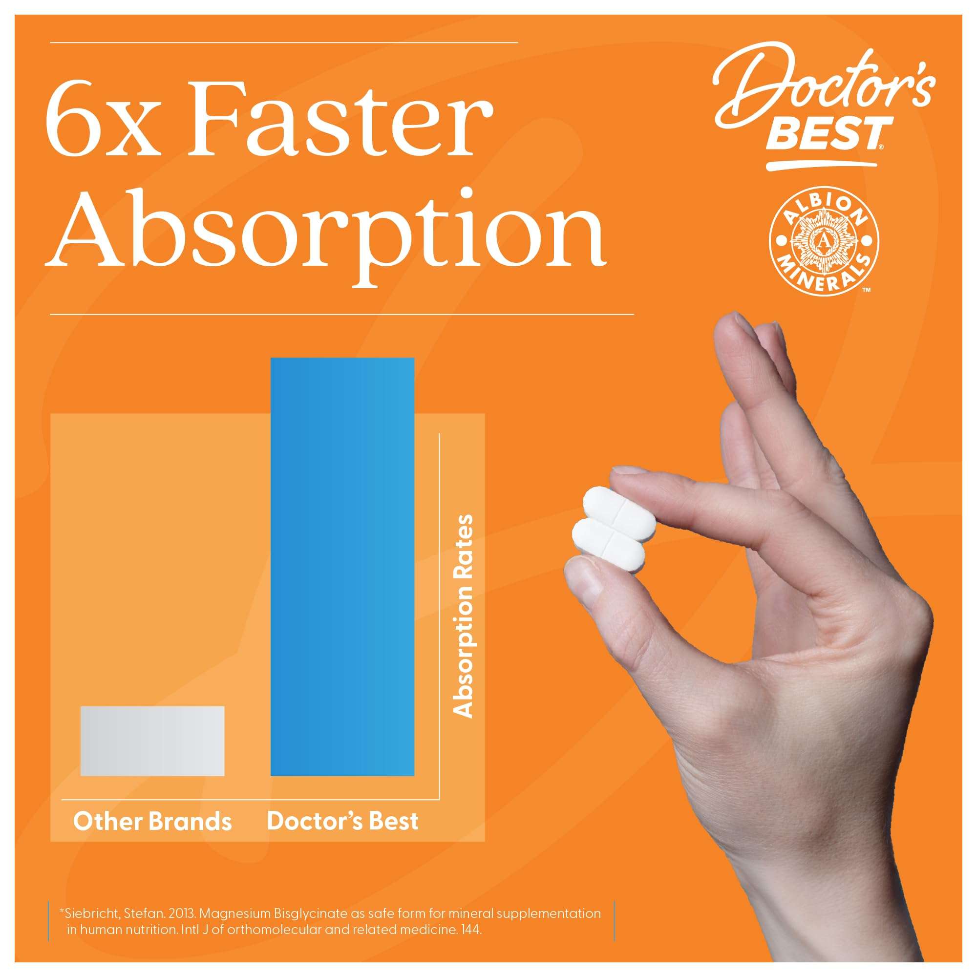 Hand holding Doctor's BEST high absorption magnesium supplement showing 6x faster absorption rates