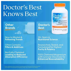 doctors-best-high-absorption-magnesium-supplement-brand-differences-_4 -- Mumzar