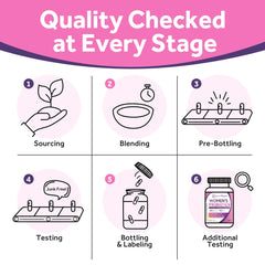 Doctors Recipes infographic showing six stage quality checks and a bottle of probiotics for women 50 billion CFU