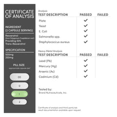 Double Wood Supplements certificate of analysis for resveratrol supplements UAE showing tests passed for microbes and heavy metals