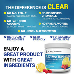 Dr. Berg electrolyte supplement jar with raspberry and lemon flavor alongside product benefits and ingredient claims