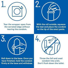 Condom use steps 1–4: tear wrapper, squeeze, roll down to base, throw away