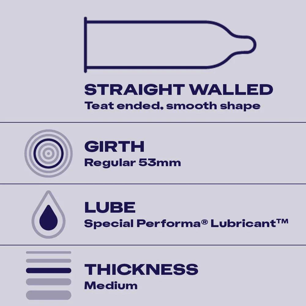 Condom size infographic: straight walled, 53mm girth, medium thickness
