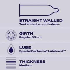 Condom size infographic: straight walled, 53mm girth, medium thickness