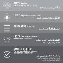 Thin Feel condom feature infographic: regular silicone lube, extra-thin, latex