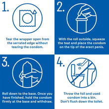 Condom use instructions icons: tear wrapper, roll on, hold base, bin disposal