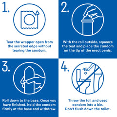 Durex Thin Feel condoms UAE instructional four step diagram showing unwrap place roll and dispose