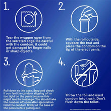 Condom use instruction panel with four step diagrams