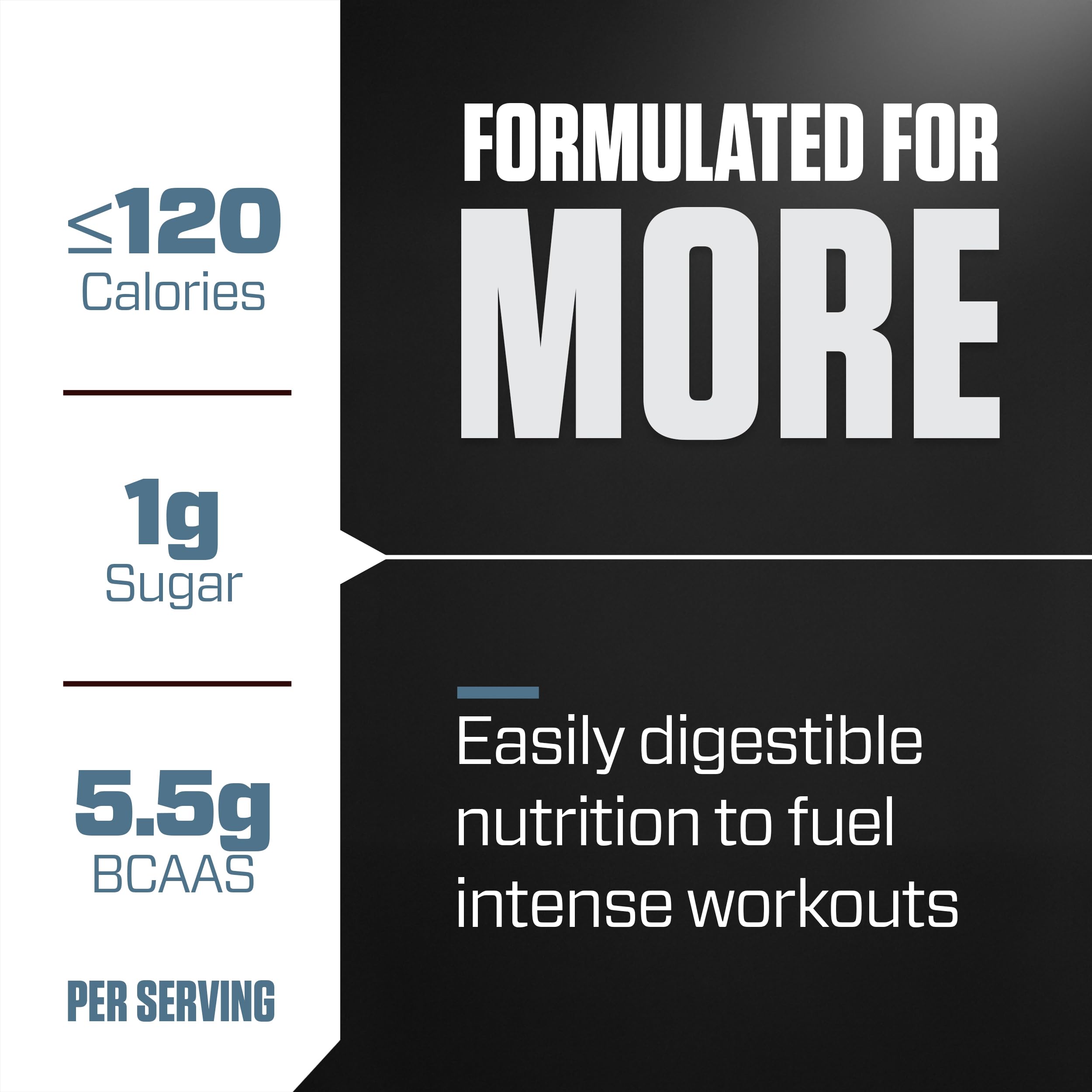 Dymatize ISO100 whey protein isolate packaging highlighting 120 calories and 5.5g BCAAs per serving.