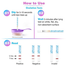 How-to guide graphic for ovulation tests with positive, negative, and invalid results