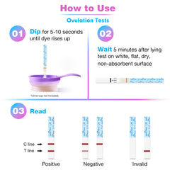 Instructional graphic showing how to dip wait and read ovulation test strips UAE with positive negative invalid examples