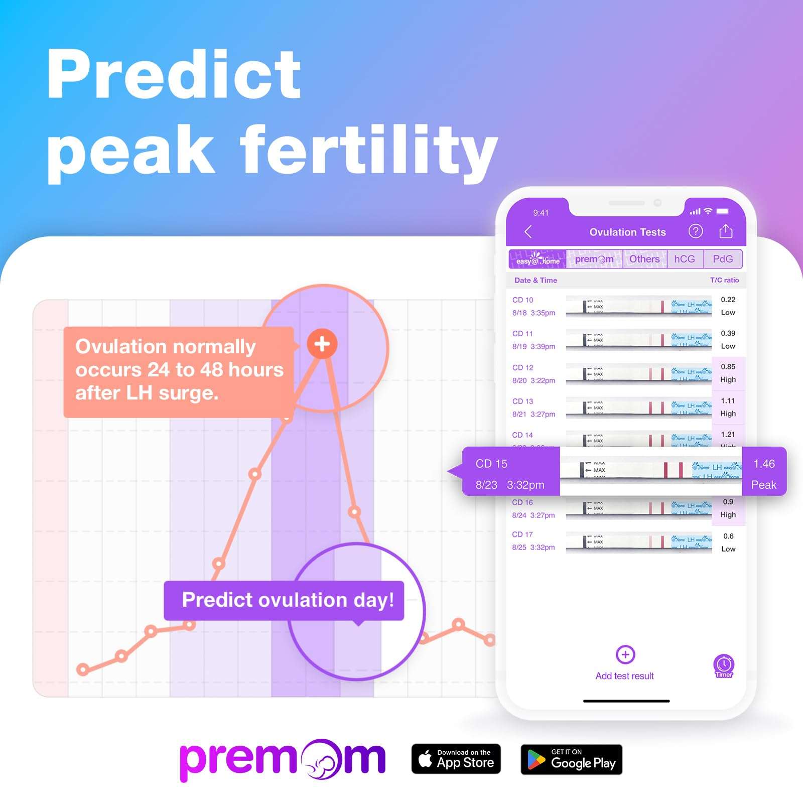 Ovulation test strips UAE with smartphone app showing fertility chart and test strip results predicting peak fertility