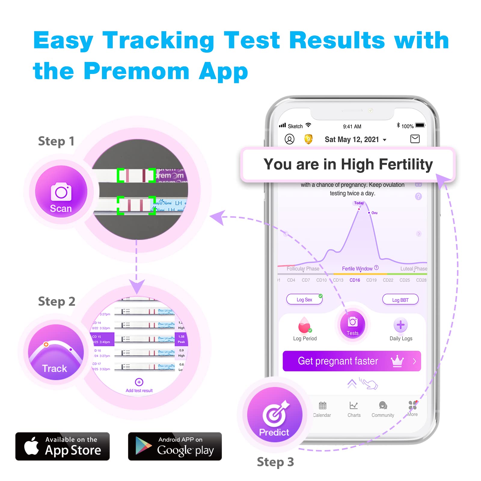 Easy at Home ovulation test strips UAE Premom app showing scan track predict workflow on smartphone with high fertility result