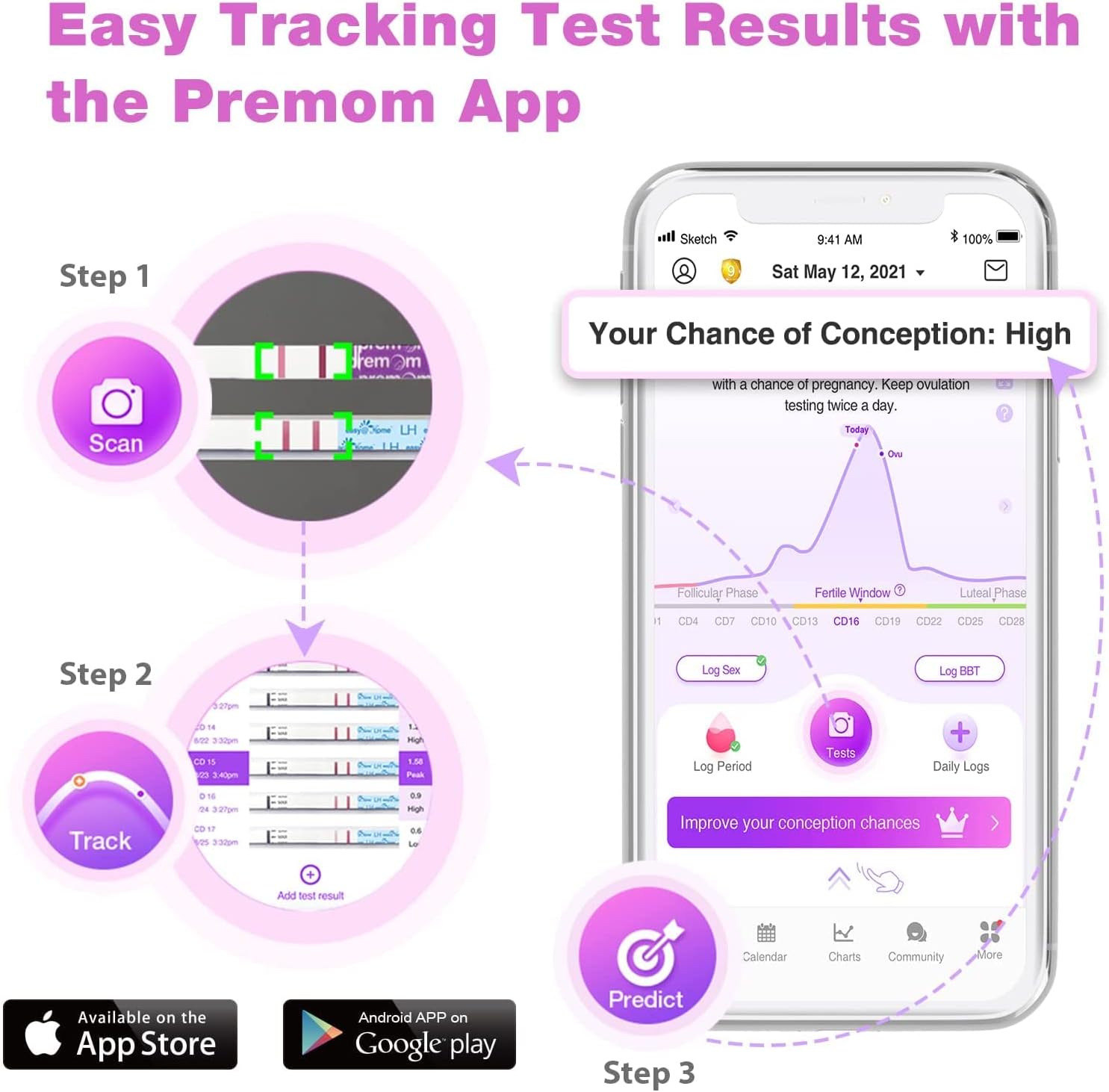 Easy Home ovulation and pregnancy test kit with test strips and Premom app scanning tracking on smartphone