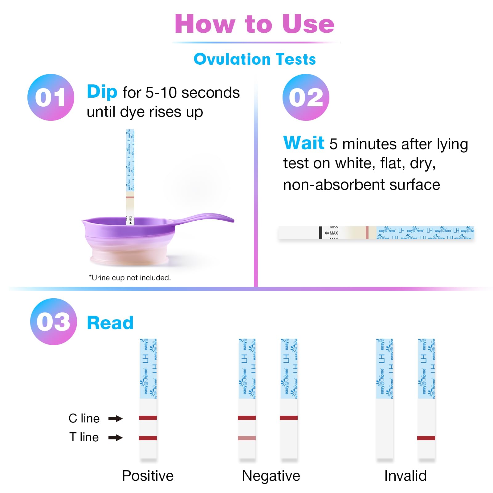 Instruction image for ovulation and pregnancy test kit showing dip wait read steps and test strip results