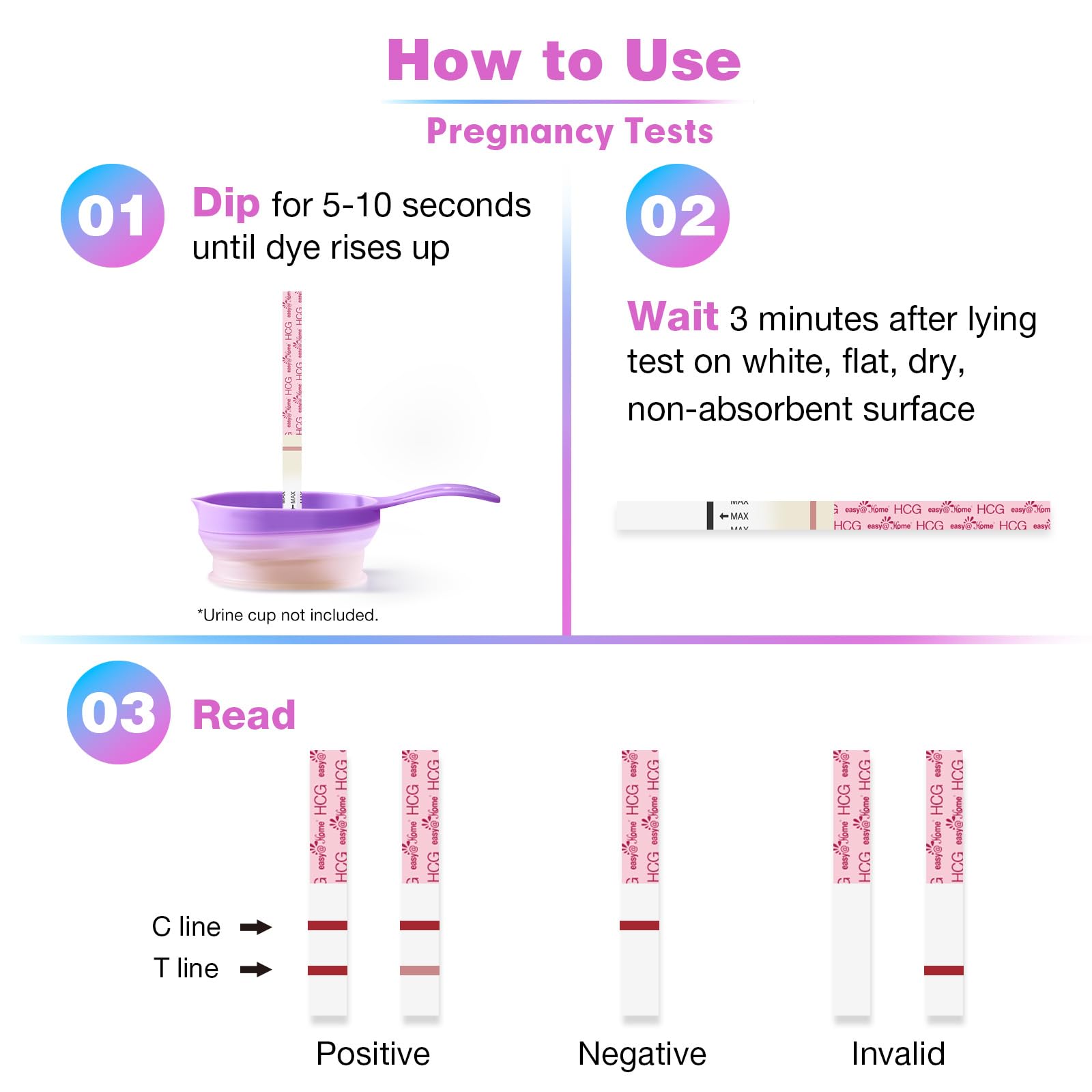 ovulation and pregnancy test kit how to use diagram showing dip wait read steps with positive negative invalid result examples
