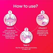 Instruction graphic for overnight period panties: wear, tear, and discard steps