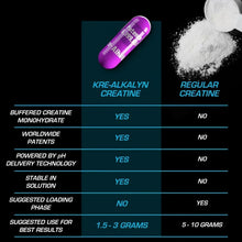 Kre-Alkalyn and regular creatine comparison chart with supplement capsules graphic