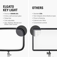 Comparison of Elgato Key Light for streaming with premium LEDs and color control versus standard LED lights