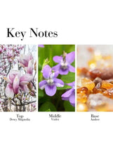 Perfume key notes panel with purple flowers and amber base, labeled Key Notes