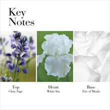 Floral key notes card with three panels labeled top, heart, and base