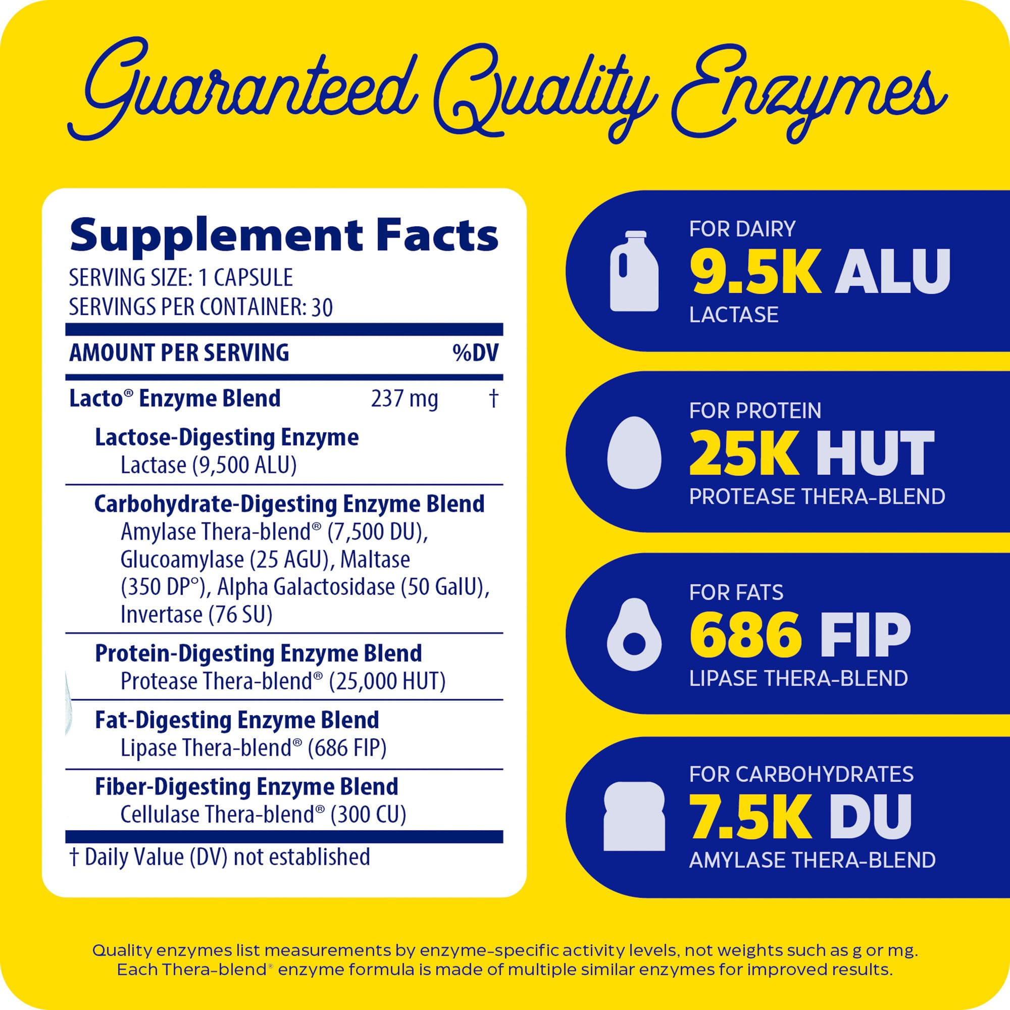 Enzymedica supplement label showing enzyme blends and activity levels for dairy intolerance digestive enzymes and proteins