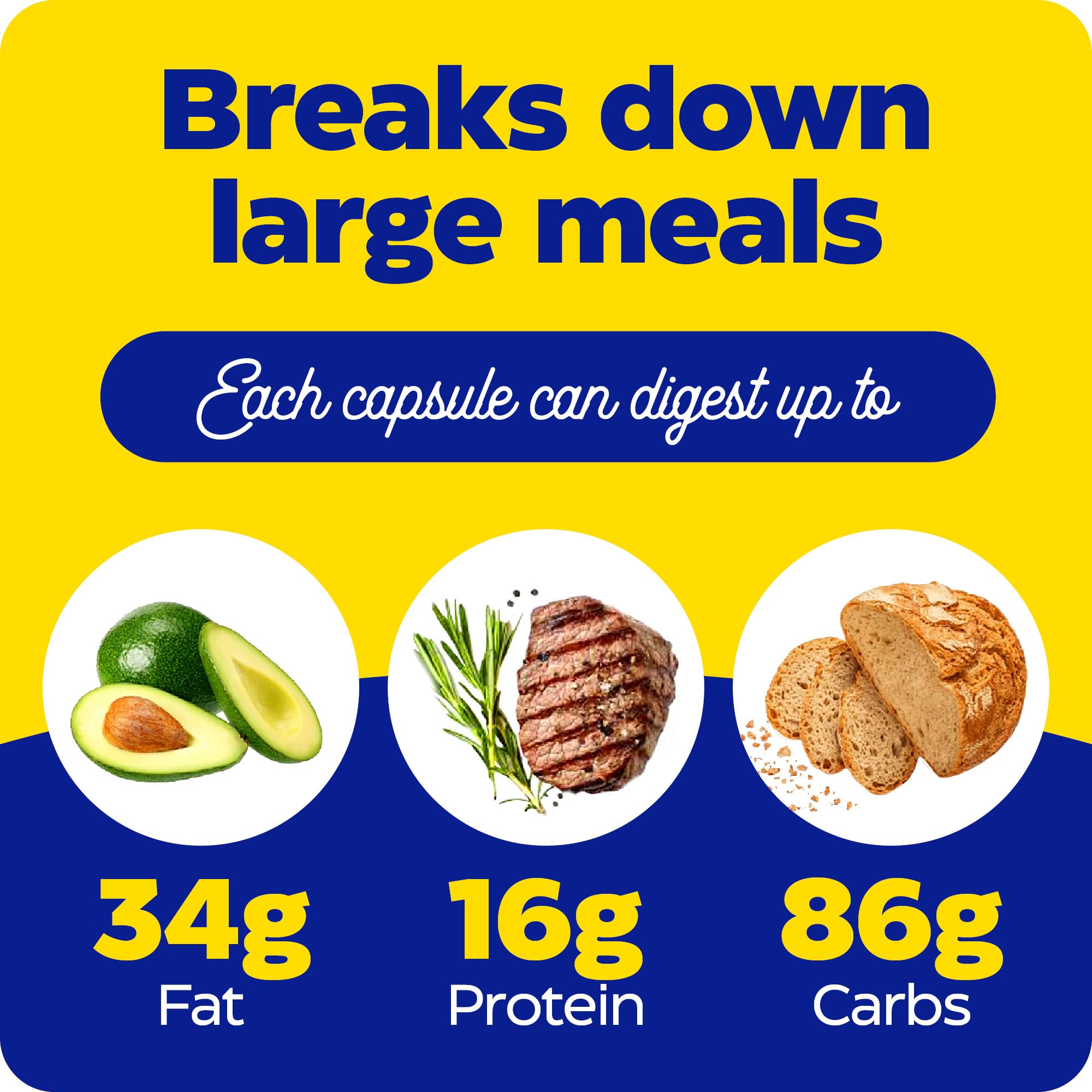 Enzymedica infographic showing avocado steak and bread with grams for fat protein carbs digestive enzyme supplements UAE