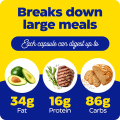 Enzymedica infographic showing avocado steak and bread with grams for fat protein carbs digestive enzyme supplements UAE
