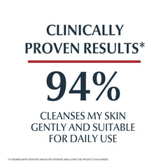 Clinically proven results 94 percent cleanses skin gently and suitable for daily use Eucerin pH5 Intim Protect cleansing fluid