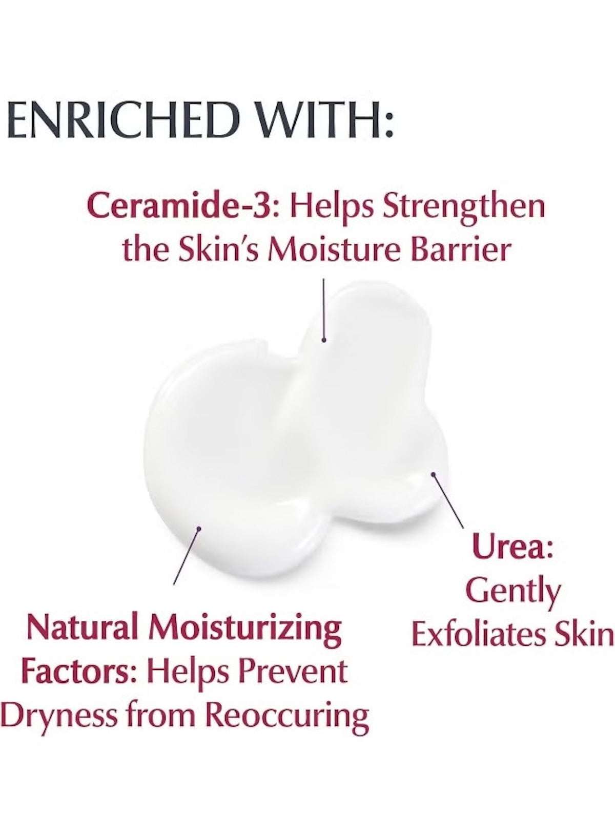 Eucerin Roughness Relief Lotion for dry bumpy skin enriched with ceramide and urea for smoother skin