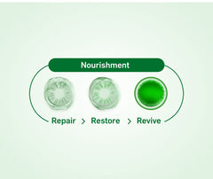 Evion 400mg softgels for skin showing three green capsules labeled Repair Restore Revive with Nourishment