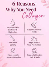 Collagen benefits infographic panel with “6 Reasons Why You Need Collagen” text