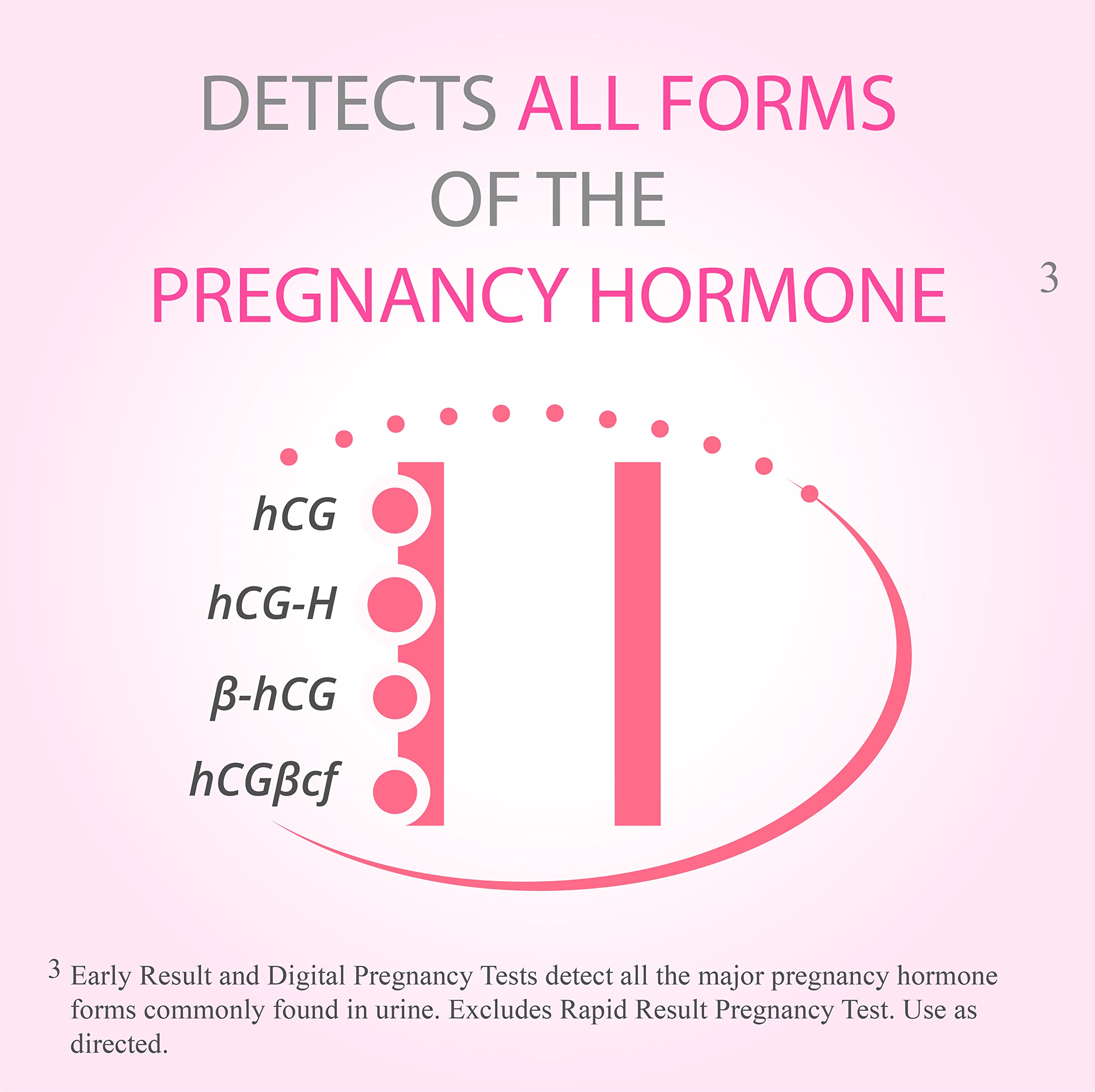 First Response pregnancy test 2 pack infographic showing detection of all forms of the pregnancy hormone and hCG variants