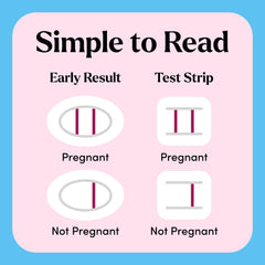 First Response pregnancy test UAE instructional graphic showing early result and test strip positive and negative examples