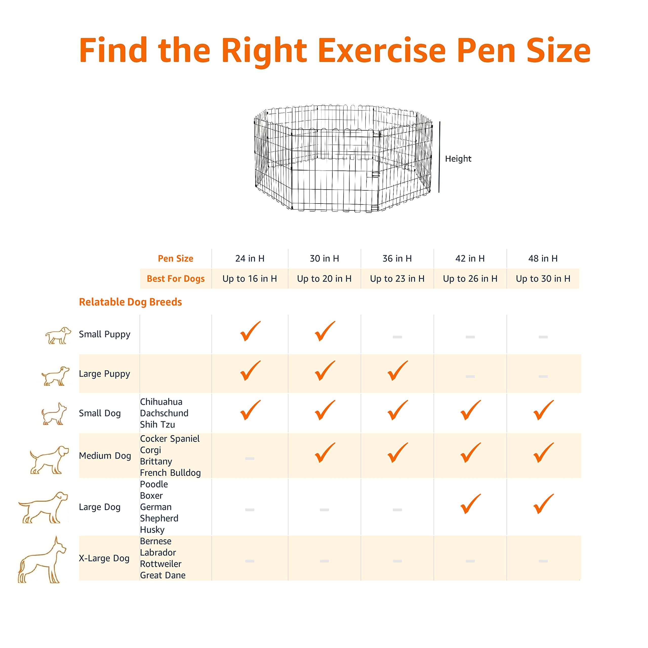 Size guide for foldable metal dog playpen with dog breed recommendations for exercise pens