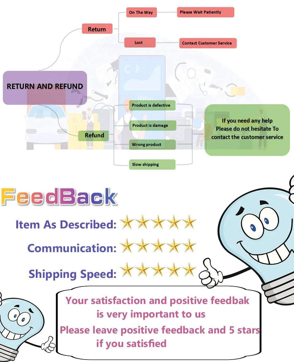 Xiaomi Mi 11i battery back cover return and refund flowchart with feedback stars and cartoon lightbulb mascots