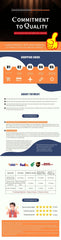 Mumzar infographic about commitment to quality and shopping guide for Zebra TC21 LCD screen replacement