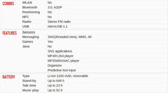 Mumzar dual sim GSM phone unlocked specifications table showing Bluetooth FM radio microUSB and 1200 mAh battery