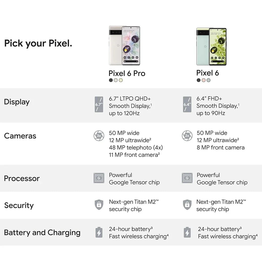 Google Pixel 6 Pro 5G unlocked comparison chart showing 6.7 inch LTPO display, cameras, Tensor chip, battery