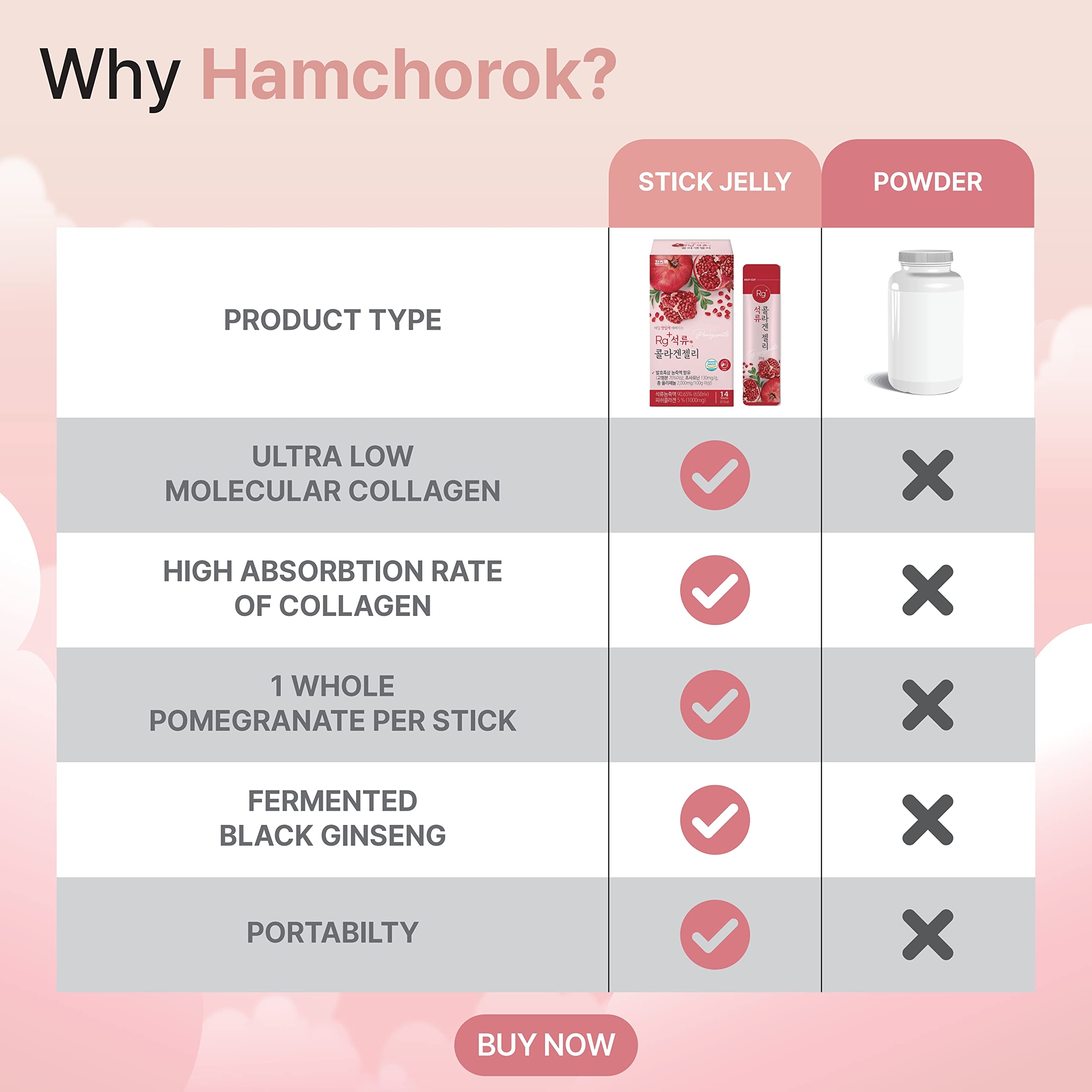HAMCHOROK pomegranate collagen jelly sticks comparison showing ultra low molecular collagen high absorption and portability