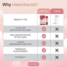 Comparison chart of stick jelly versus powder showing collagen and pomegranate features