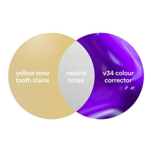 Tooth stain correction graphic showing yellow stains, neutral tones, and v34 colour corrector