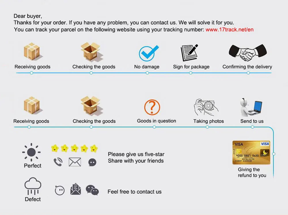 Mumzar shipping and returns infographic for Sony Ericsson Xperia Arc S refurbished showing delivery checklist icons