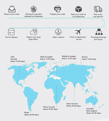 Sony Ericsson Xperia Arc S refurbished global shipping infographic map with delivery time estimates and order process icons