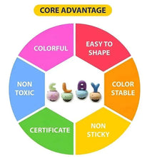 Circular infographic of modeling clay benefits with small clay sample icons