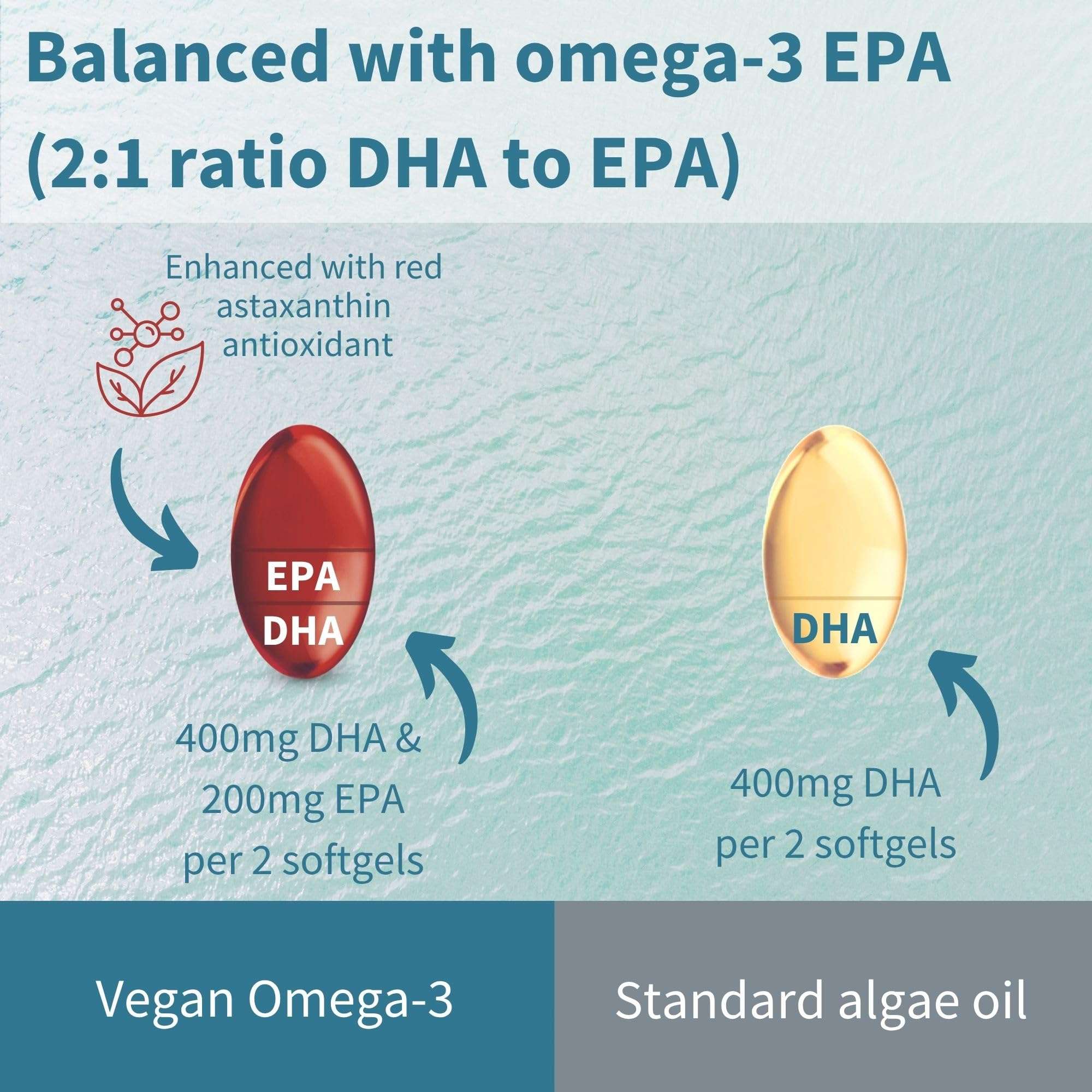 Igennus vegan omega 3 supplement UAE label showing two softgels comparing DHA and EPA content per two softgels